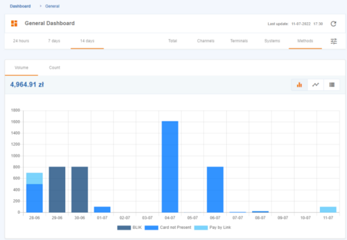 SBO dashboard