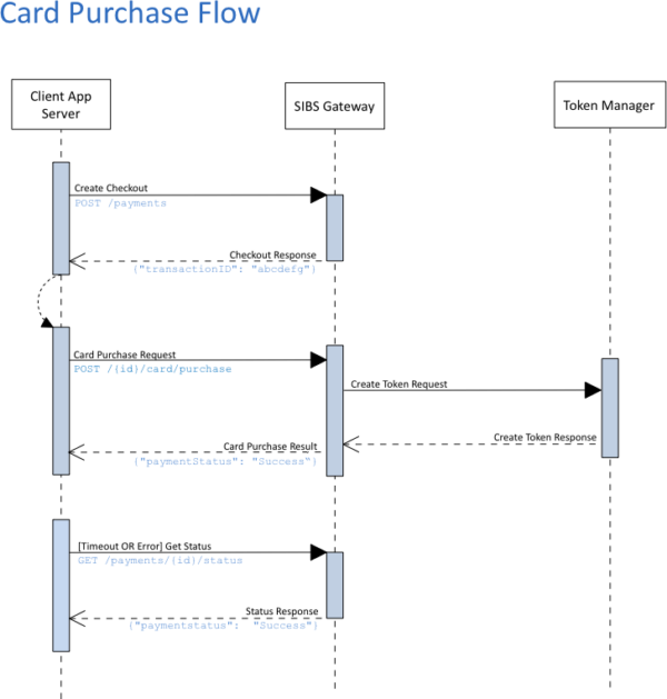 _Stargate_Card Purchase with tokentization v2.0.0