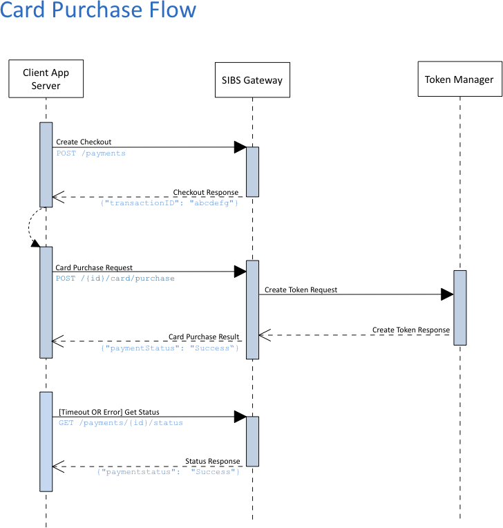 _Stargate_Card Purchase with tokentization v2.0.0