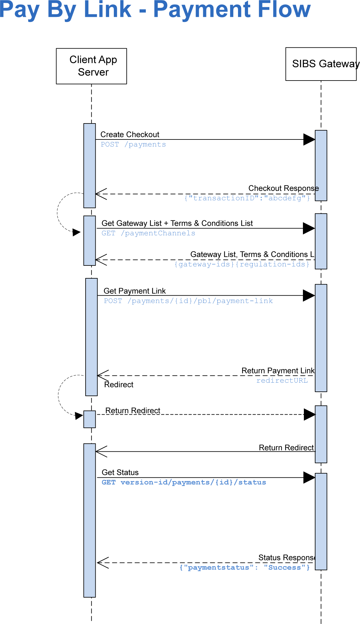 _Stargate_PBL Payment v2.0.2